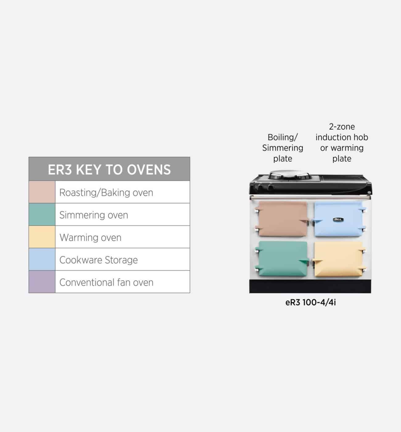 Aga Er3 100 Key To Ovens AGA ER3 Series 100 Electric Cooker With Cast-Iron Hotplate & Induction Hob - Image 5